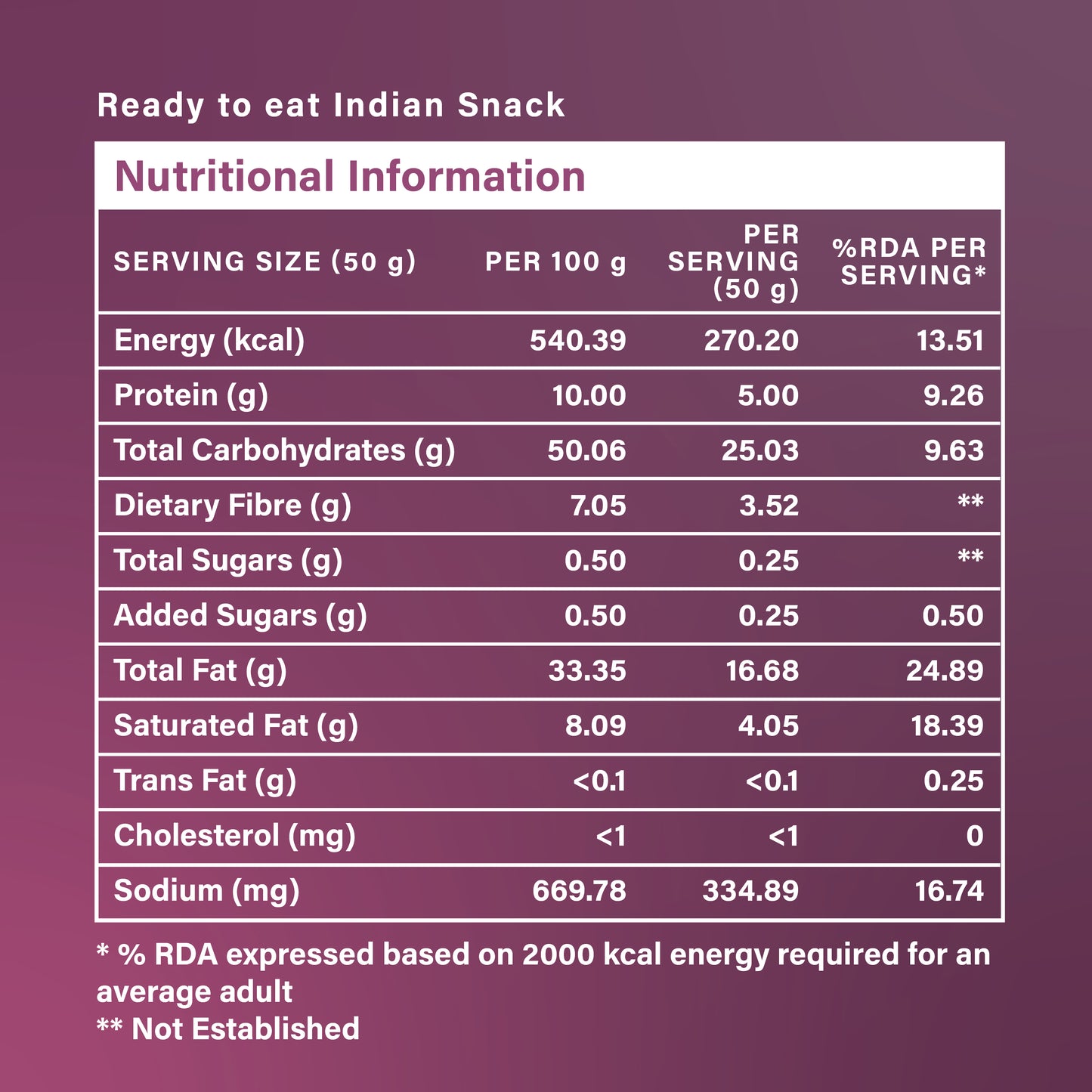 Nutri+ Sticks Chilli Garlic 50gms