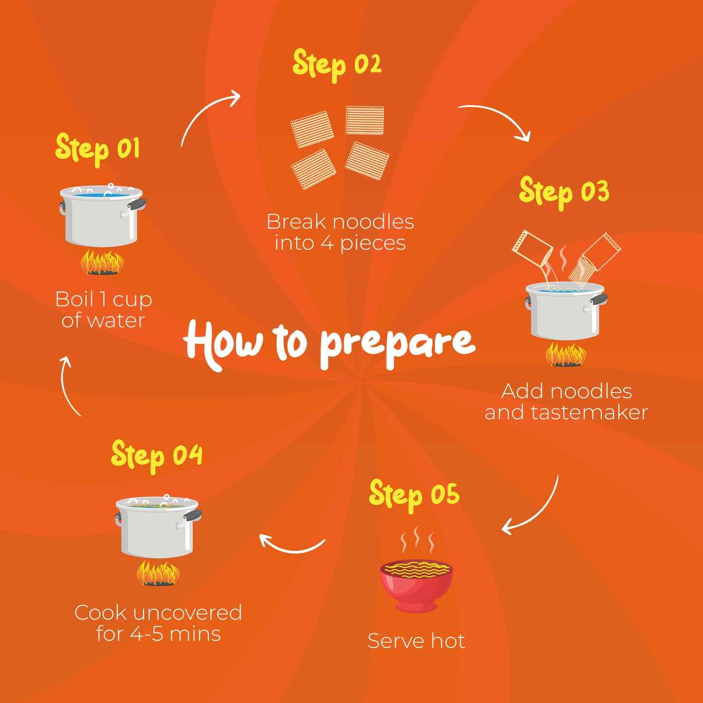 Nutri+ Noodles Indian Masala Pack of 6, 420gms