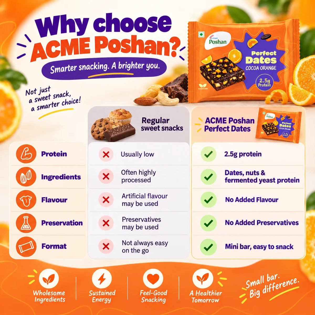 Perfect Dates Cocoa Orange 20gms