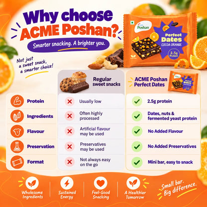 Perfect Dates Cocoa Orange 20gms