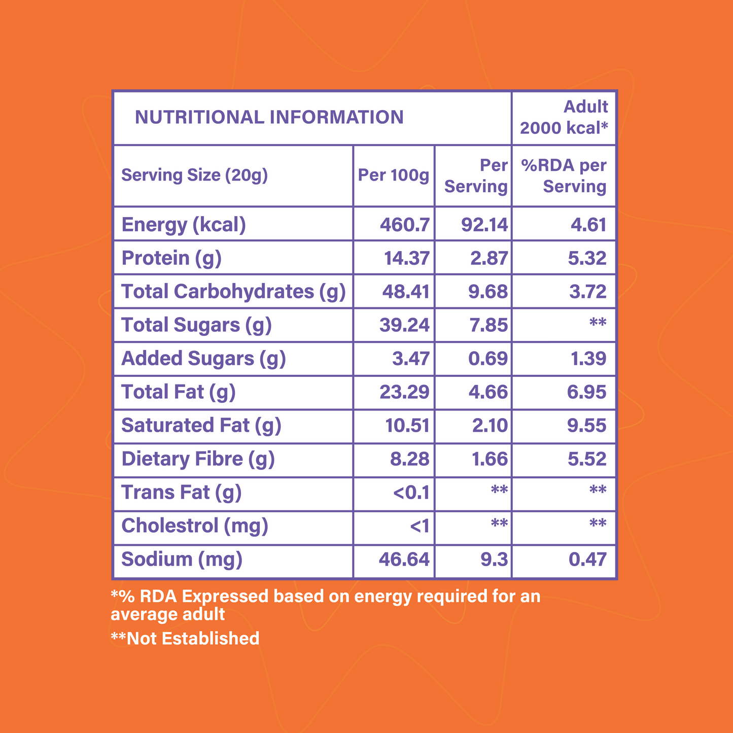 Perfect Dates Cocoa Orange pack of 6, 120 gms