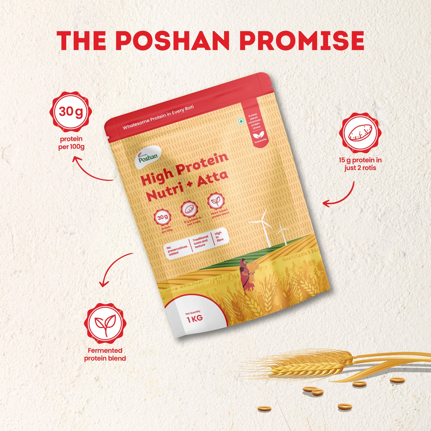 Acme Poshan High Protein Nutri + Atta 1kg..